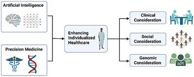 Transforming medicine: artificial intelligence integration in the peripheral nervous system